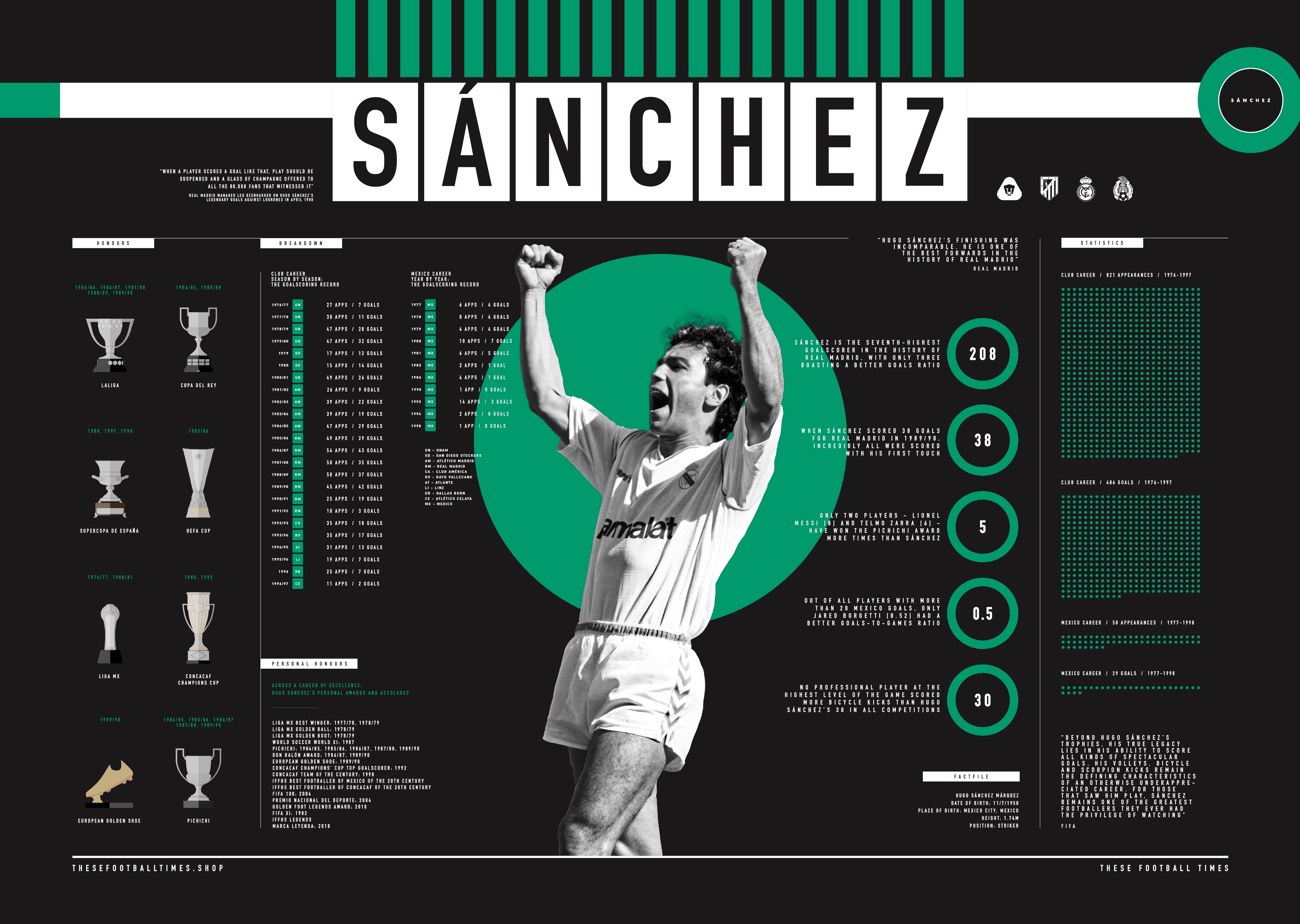 These Football Times